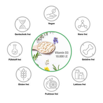 Sie sehen eine Packung Vitabay Vitamin D3 Depot 10.000 I.E. Tabletten, Produktbild: 03 Vitabay Vitamin D3 Depot 10.000 I.E. Tabletten, A-Nr.: 5878368 - 03