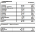 Supradyn® FORTE Filmtabletten, A-Nr.: 4332443 - 04