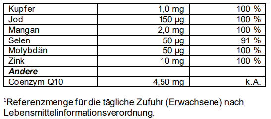 Supradyn® FORTE Filmtabletten, A-Nr.: 4332466 - 05