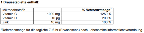 Supradyn® IMMUN Brausetabletten, A-Nr.: 4899606 - 04