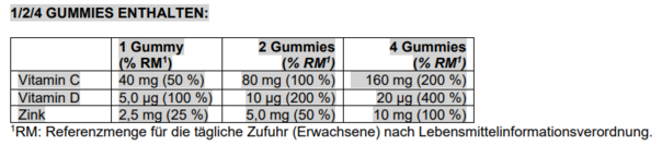 Supradyn® Kids&amp;Co IMMUN Gummies, A-Nr.: 4899612 - 04