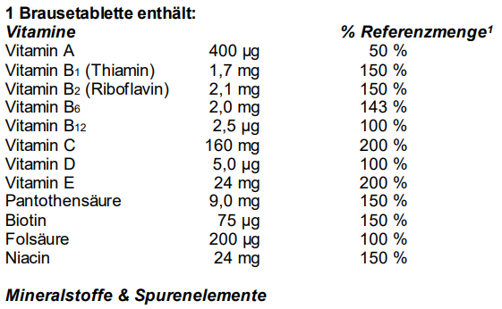 Supradyn® VITAL 50+ - Brausetabletten, A-Nr.: 4184965 - 04