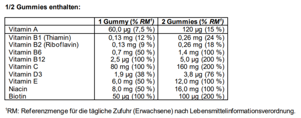 Supradyn® ENERGY Gummies, A-Nr.: 5887166 - 03