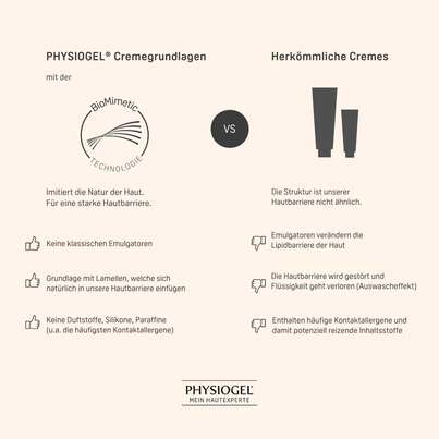 PHYSIOGEL® Daily Moisture Therapy Intensiv Creme für normale bis trockene, raue Haut, A-Nr.: 5388492 - 07