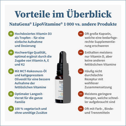 NatuGena LipoVitamine 1000 Tropfen, A-Nr.: 5404280 - 04