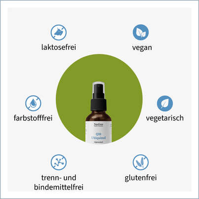NatuGena Q10 Ubiquinol Spray, A-Nr.: 5815178 - 03