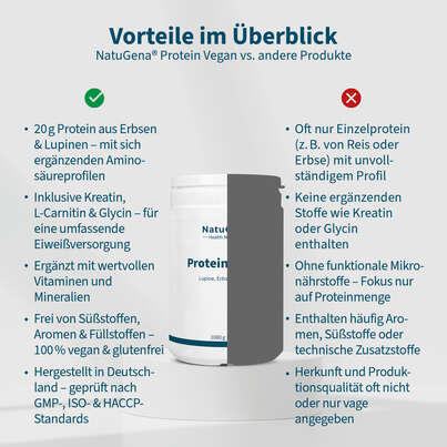 Sie sehen eine Packung NatuGena Protein Vegan Pulver, Produktbild: 04 NatuGena Protein Vegan Pulver, A-Nr.: 6011861 - 04