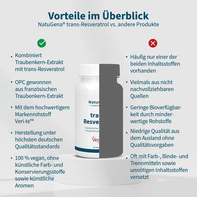 Sie sehen eine Packung NatuGena trans-Reveratrol Kapseln, Produktbild: 04 NatuGena trans-Reveratrol Kapseln, A-Nr.: 6011996 - 04