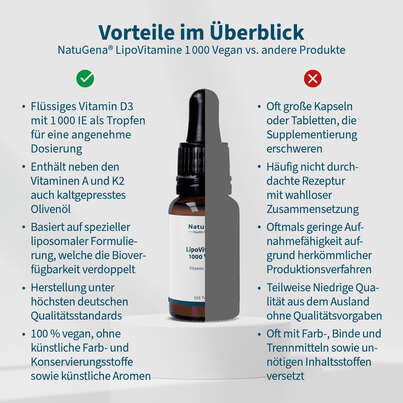 Sie sehen eine Packung NatuGena LipoVitamine 1000 Vegan Tropfen, Produktbild: 04 NatuGena LipoVitamine 1000 Vegan Tropfen, A-Nr.: 5901297 - 04