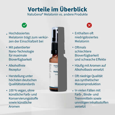 Sie sehen eine Packung NatuGena Melatonin 20 ml, Produktbild: 04 NatuGena Melatonin 20 ml, A-Nr.: 5814799 - 04