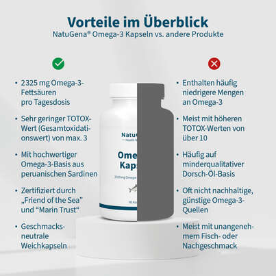 Omega-3 Kapseln Fischöl Weichkapseln, A-Nr.: 5901305 - 05