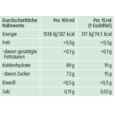 Sie sehen eine Packung A.Vogel Santasapina Fichtenspitzen-Sirup ohne Alkohol, Produktbild: 02 A.Vogel Santasapina Fichtenspitzen-Sirup ohne Alkohol, A-Nr.: 3053480 - 02