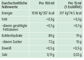 Sie sehen eine Packung A.Vogel Santasapina Fichtenspitzen-Sirup ohne Alkohol, Produktbild: 02 A.Vogel Santasapina Fichtenspitzen-Sirup ohne Alkohol, A-Nr.: 3053480 - 02