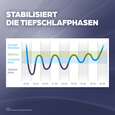 Dr. Böhm® Baldrian, A-Nr.: 6057432 - 07