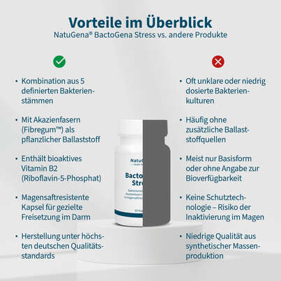 NatuGena BactoGena Stress Kapseln, A-Nr.: 6035991 - 04