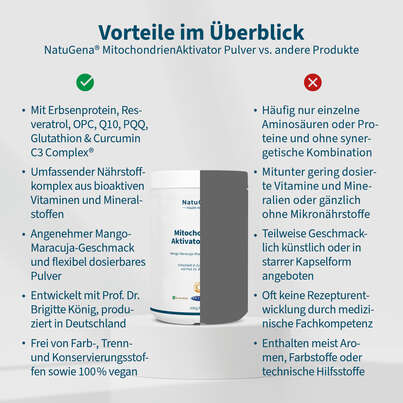 Sie sehen eine Packung NatuGena MitochondrienAktivator Pulver, Produktbild: 04 NatuGena MitochondrienAktivator Pulver, A-Nr.: 6011849 - 04