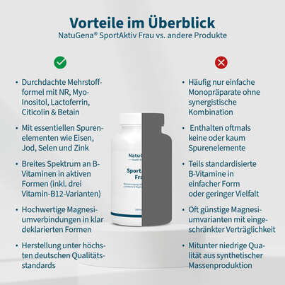 Sie sehen eine Packung NatuGena SportAktiv Frau Kapseln, Produktbild: 04 NatuGena SportAktiv Frau Kapseln, A-Nr.: 6036022 - 04