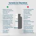 Sie sehen eine Packung NatuGena VenenGlück Kapseln, Produktbild: 04 NatuGena VenenGlück Kapseln, A-Nr.: 6036039 - 04