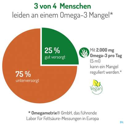 Sie sehen eine Packung Omega -3 Norsan Oel/vegan/epa/hochd. Orangengeschmack 100ml, Produktbild: 15 Omega -3 Norsan Oel/vegan/epa/hochd. Orangengeschmack 100ml, A-Nr.: 5948034 - 15