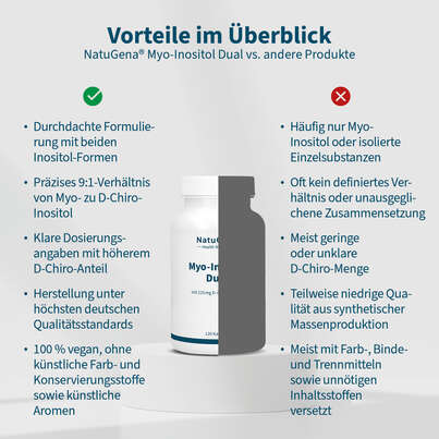 Sie sehen eine Packung NatuGena Myo-Inositol Dual Kapseln, Produktbild: 04 NatuGena Myo-Inositol Dual Kapseln, A-Nr.: 6027951 - 04