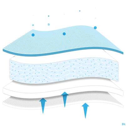 Sie sehen eine Packung Wundverband Mextra Superabsorbent 10x 10cm 10st, Produktbild: 03 Wundverband Mextra Superabsorbent 10x 10cm 10st, A-Nr.: 4802452 - 03