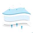 Sie sehen eine Packung Wundverband Mextra Superabsorbent 10x 10cm 10st, Produktbild: 04 Wundverband Mextra Superabsorbent 10x 10cm 10st, A-Nr.: 4802452 - 04