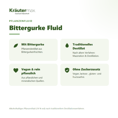 Bittergurke Tropfen 50 ml, A-Nr.: 4317627 - 03