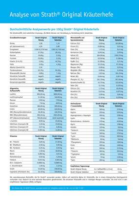 Strath® Original Tabletten - bewährt seit Generationen, A-Nr.: 5184789 - 03