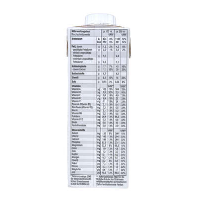 all in® 2er Mix COMPLETE Joghurt (14 x 250 ml), A-Nr.: 4907257 - 05