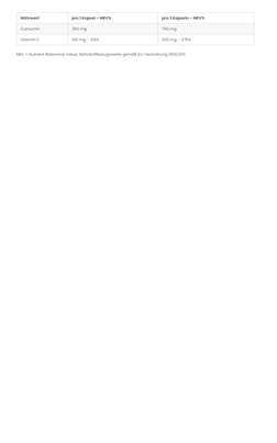 Curcumin 250 mg + Vitamin C 100 mg, A-Nr.: 4751068 - 02