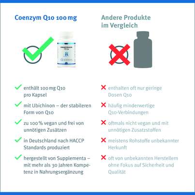 Sie sehen eine Packung Coenzym Q-10 100 mg Klean Labs Kapseln, Produktbild: 10 Coenzym Q-10 100 mg Klean Labs Kapseln, A-Nr.: 5755111 - 10