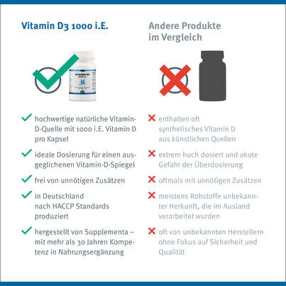 Sie sehen eine Packung Vitamin D3 1000 i.E. Klean Labs Tabletten, Produktbild: 10 Vitamin D3 1000 i.E. Klean Labs Tabletten, A-Nr.: 5598284 - 10
