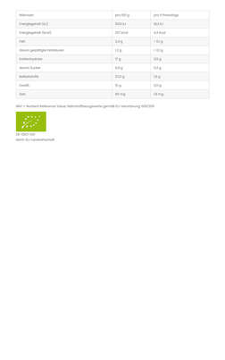 Sie sehen eine Packung Bio Weizengras, Produktbild: 02 Bio Weizengras, A-Nr.: 4750152 - 02