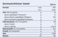 Fresubin® 3,2 kcal Drink Vanille Karamell, A-Nr.: 4614905 - 02