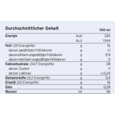 Fresubin® 3,2 kcal Drink - Vanille-Karamell, A-Nr.: 4614897 - 02