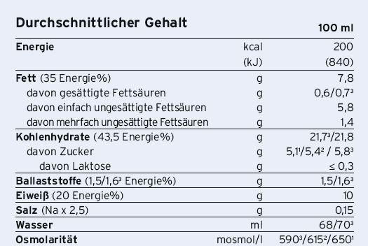 Fresubin® 2 kcal Fibre Drink Cappuccino, A-Nr.: 4442255 - 02