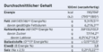 Calshake® Erdbeere, A-Nr.: 2883038 - 02