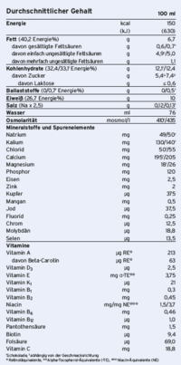 Fresubin® Protein Energy Drink Mischkarton, A-Nr.: 3243714 - 02